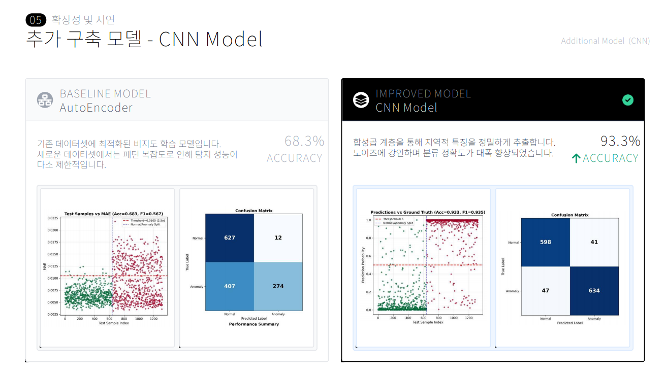 AURA CNN 모델 최적화